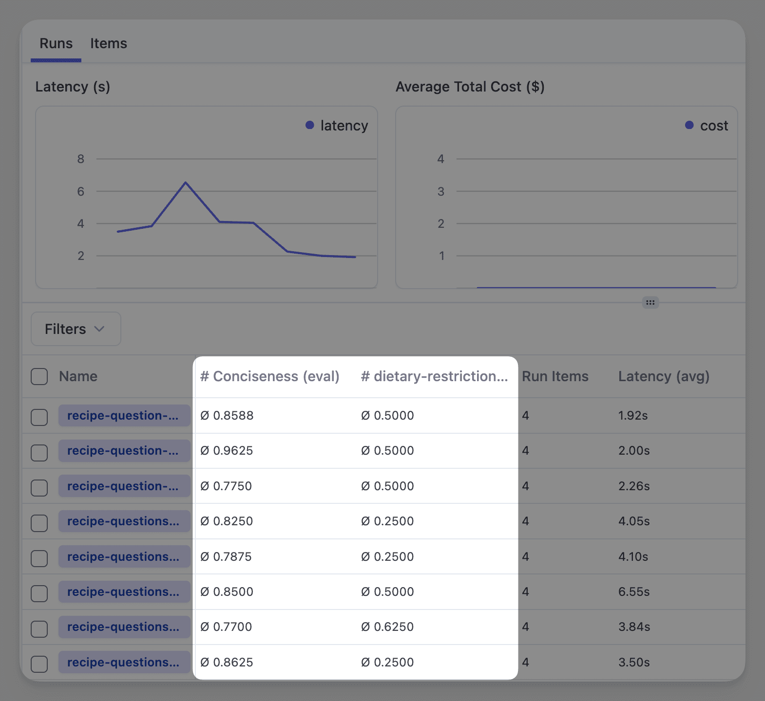 LLM-as-a-judge evaluation and aggregated score